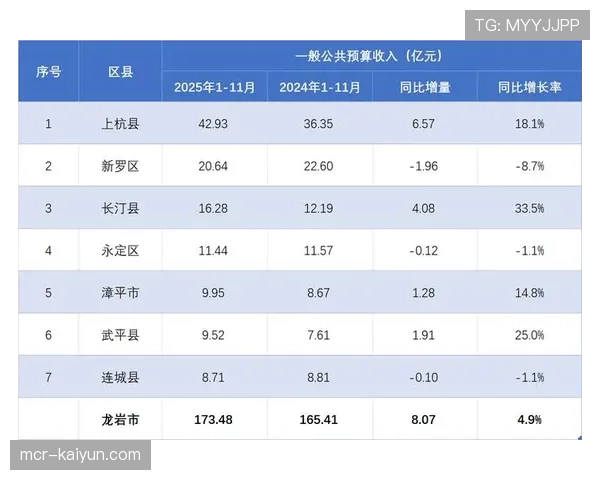 西甲联盟发布2025-26赛季中期报告：转播收入与数字订阅增长稳健